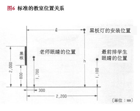 標準的教室的位置關(guān)系圖
