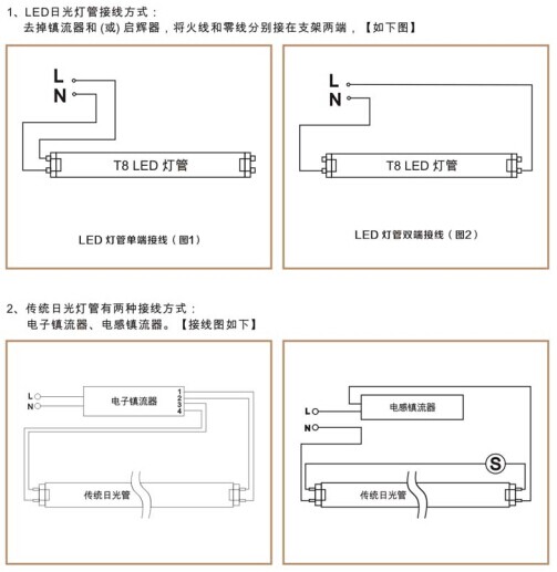 華輝照明,LED燈管,LED日光燈,燈管廠家,T8LED燈管，LED玻璃燈管，LED鋁塑燈管
